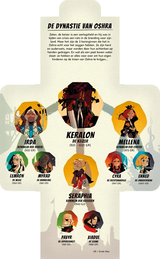 Gam'inBIZ Hidden Leaders: Koninginnen & Co - Uitbreiding 3 Gam'inBIZ Hidden Leaders: Koninginnen & Co - Uitbreiding - Afbeelding 3