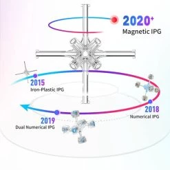 Gan 11 Air -spellen-voor-volwassenen Verkoopwinkel 550x835 2